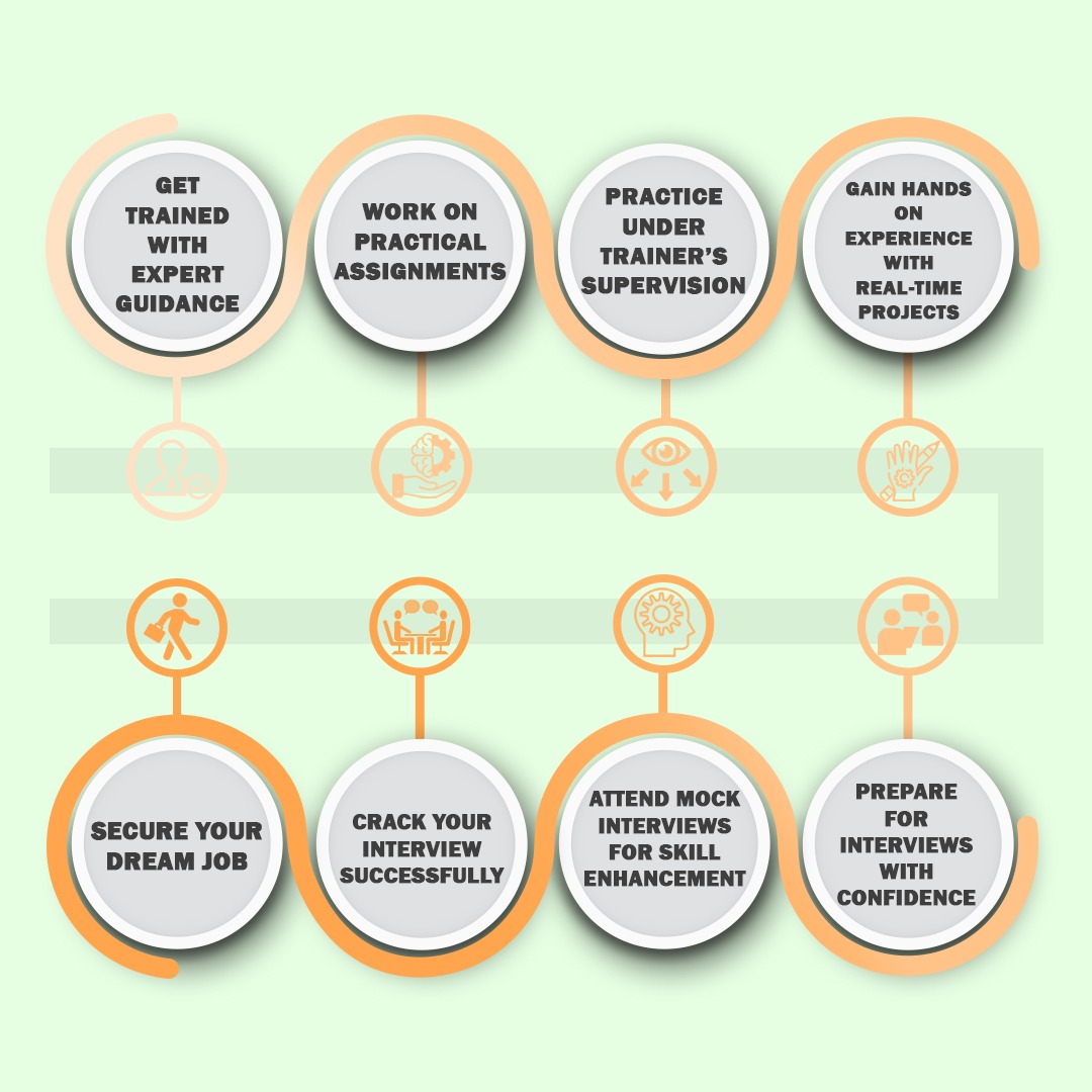 Certification Process Image