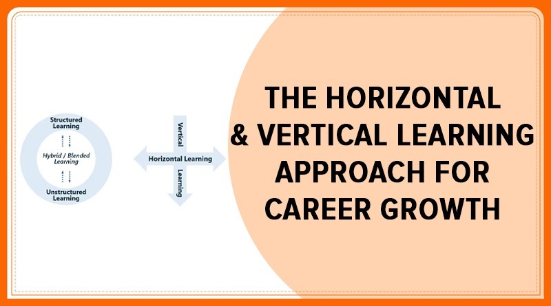 Mastering Digital Marketing: The Horizontal & Vertical Learning Approach for Career Growth in 2025